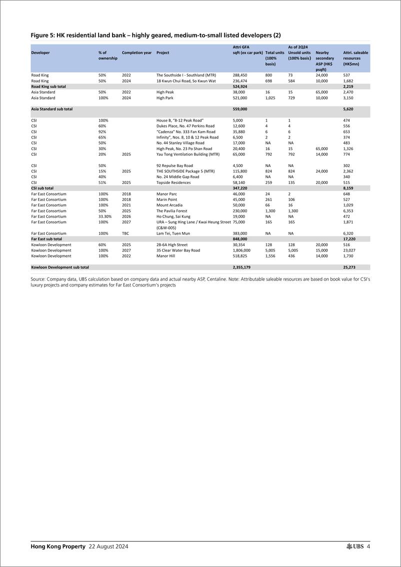 《UBS Equities-Hong Kong Property _What would it take to mitigate the risks...-109960765》 - 第4页预览图