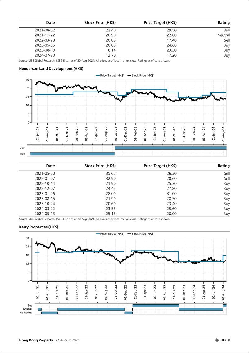 《UBS Equities-Hong Kong Property _What would it take to mitigate the risks...-109960765》 - 第8页预览图