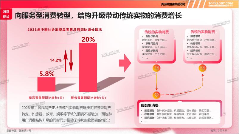 《克劳锐_2024年双十一购物节消费洞察报告》 - 第7页预览图