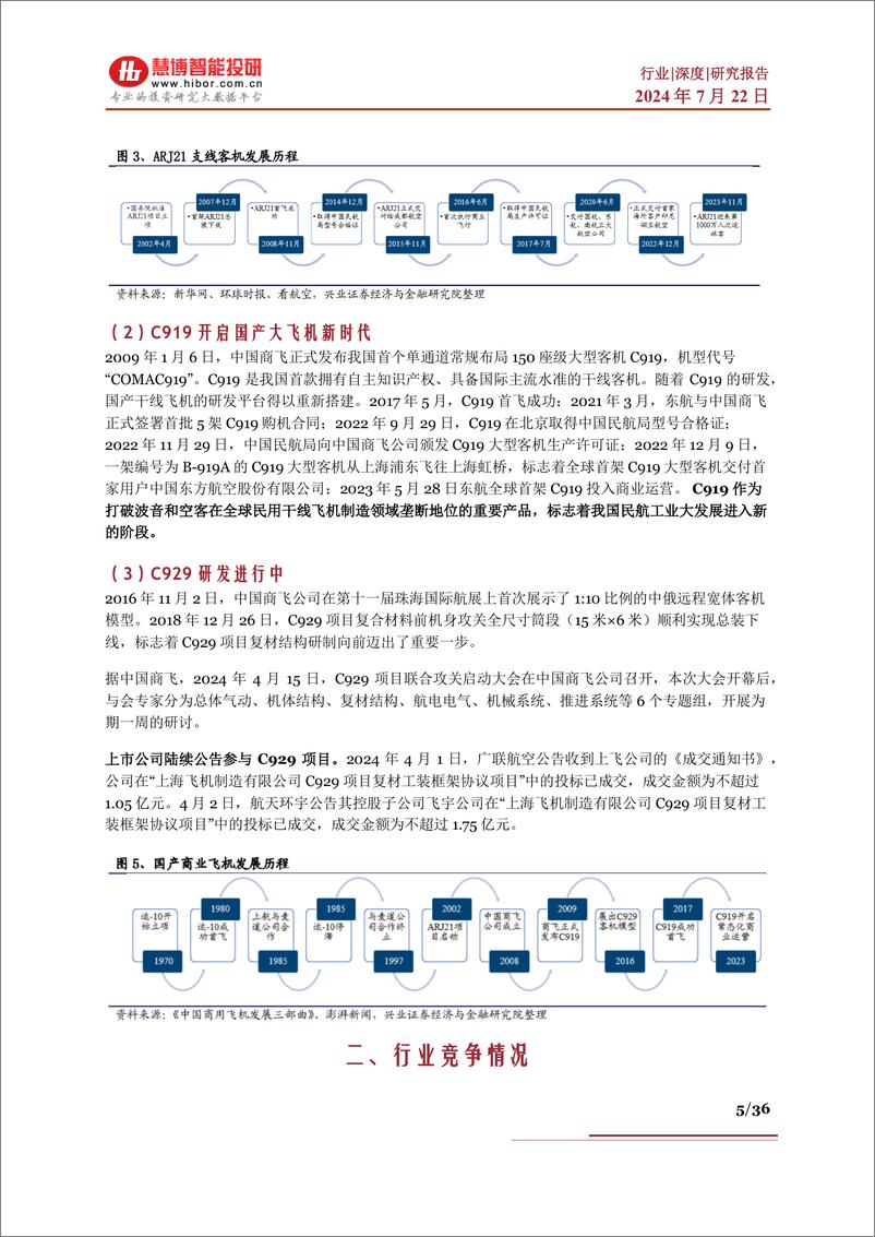 《大飞机行业深度_行业竞争_国内现状_产业链及相关公司深度梳理-慧博智能投研》 - 第5页预览图