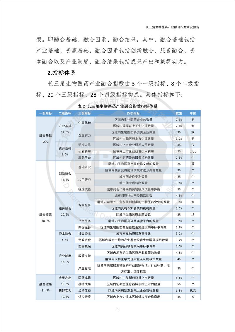 《2024长三角生物医药产业融合指数研究报告-YBDIA联盟x火石创造-19页》 - 第8页预览图