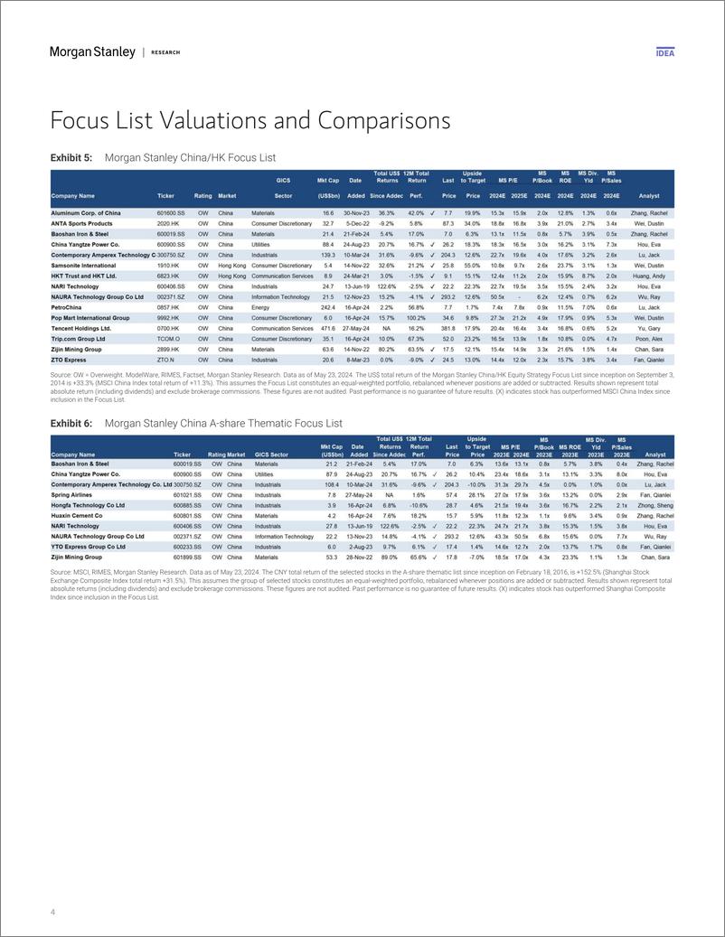 《Morgan Stanley-China Equity Strategy Focus List Changes – ChinaHK and Chi...-108403821》 - 第4页预览图