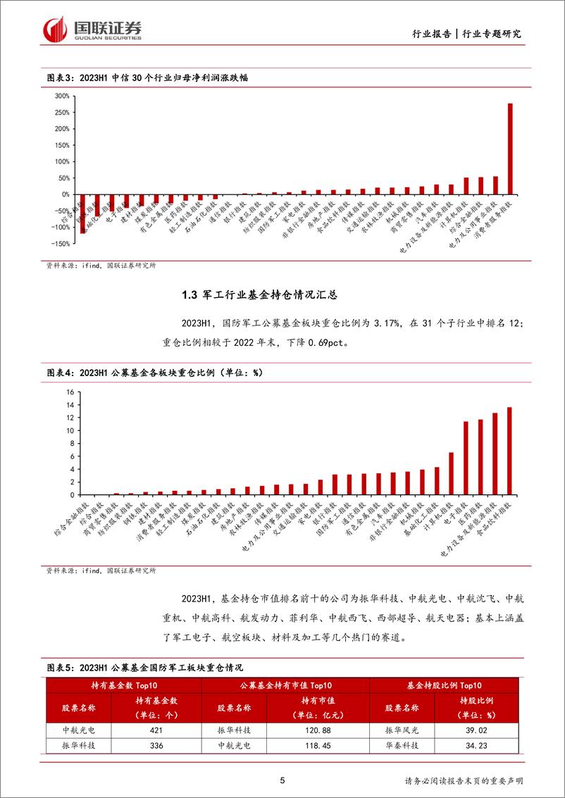 《国防军工行业专题研究：中期调整结束或将释放结构性需求-20230903-国联证券-42页》 - 第6页预览图