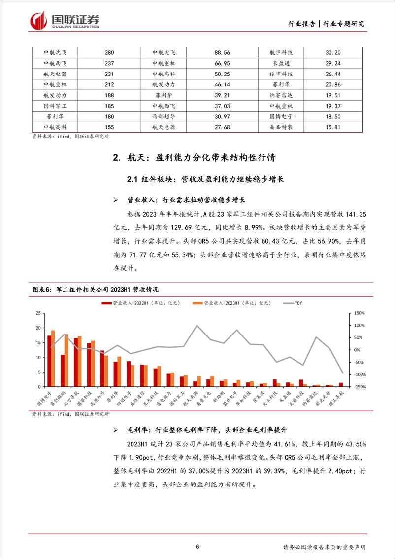 《国防军工行业专题研究：中期调整结束或将释放结构性需求-20230903-国联证券-42页》 - 第7页预览图