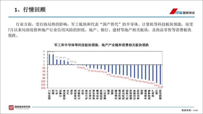 《股指期货的分析展望与策略运用-20220818-国贸期货-38页》 - 第6页预览图