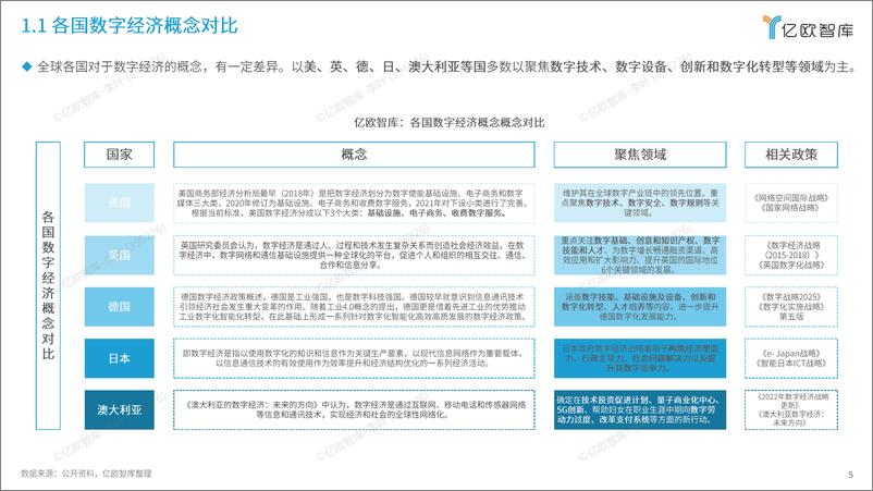 《2024中国数字经济产业机会深度洞察报告-45页》 - 第5页预览图