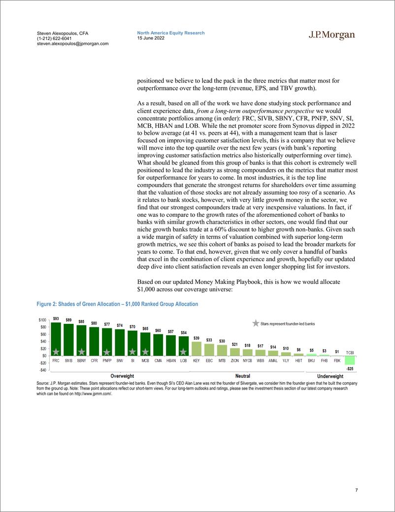《J.P.摩根-美股银行业-美国中小盘银行赚钱策略更新：卓越的客户体验和强劲的增长历来能带来可观的表现-2022.6.15-44页》 - 第8页预览图