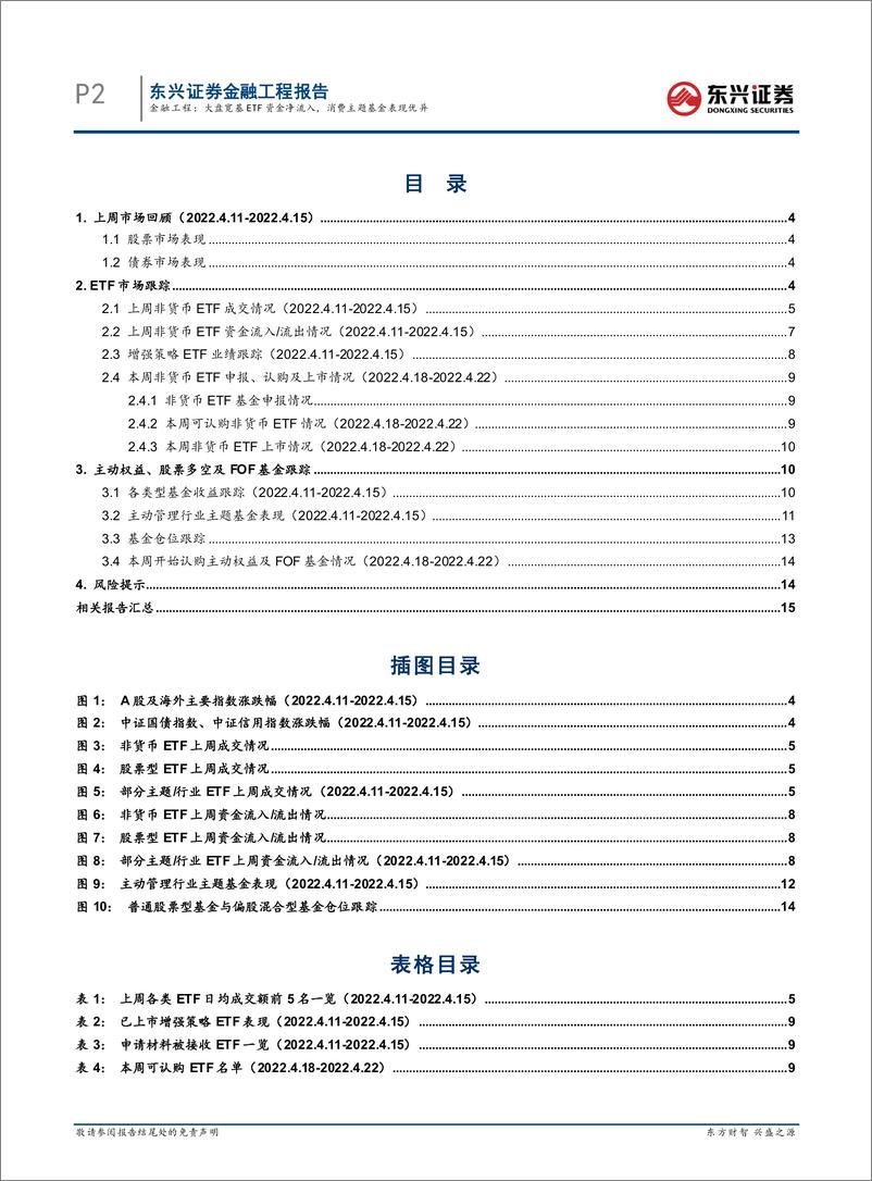 《基金市场跟踪：大盘宽基ETF资金净流入，消费主题基金表现优异-20220418-东兴证券-17页》 - 第3页预览图