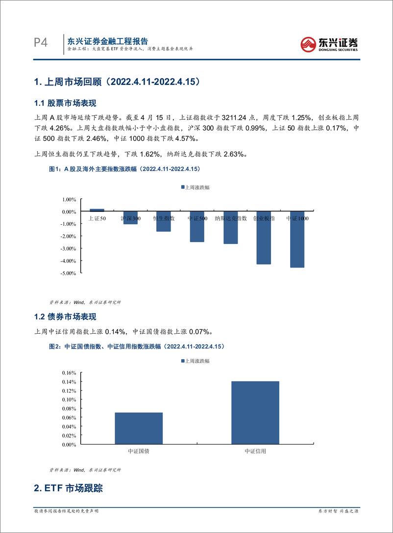 《基金市场跟踪：大盘宽基ETF资金净流入，消费主题基金表现优异-20220418-东兴证券-17页》 - 第5页预览图