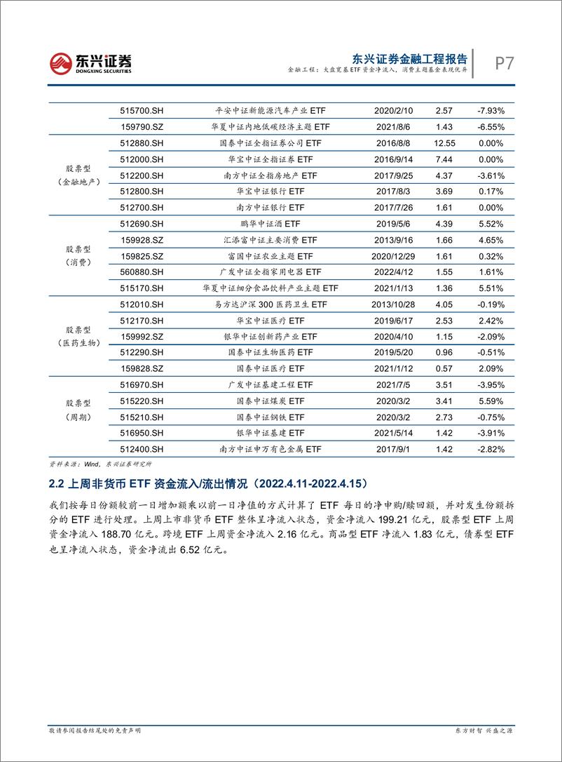 《基金市场跟踪：大盘宽基ETF资金净流入，消费主题基金表现优异-20220418-东兴证券-17页》 - 第8页预览图