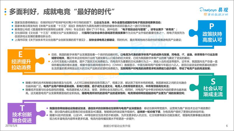 《中国电子竞技行业年度综合分析2018》 - 第6页预览图