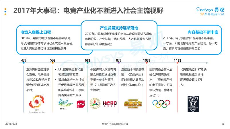 《中国电子竞技行业年度综合分析2018》 - 第8页预览图