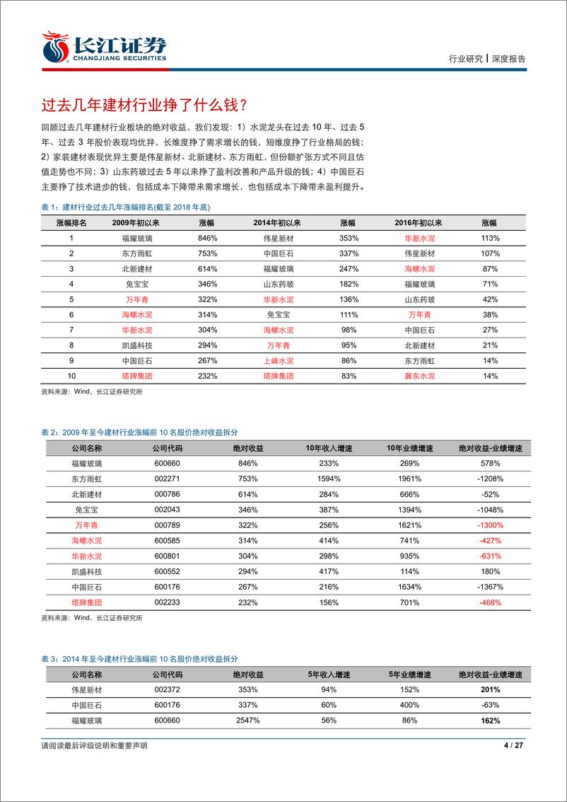 《建材行业深度报告：建材行业挣什么钱？-20191008-长江证券-27页》 - 第5页预览图