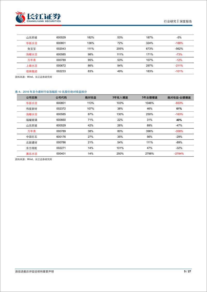 《建材行业深度报告：建材行业挣什么钱？-20191008-长江证券-27页》 - 第6页预览图