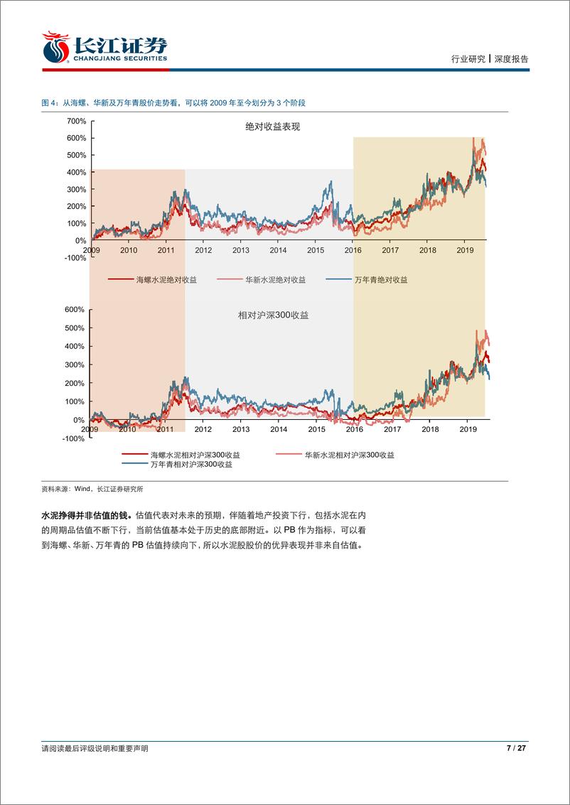 《建材行业深度报告：建材行业挣什么钱？-20191008-长江证券-27页》 - 第8页预览图