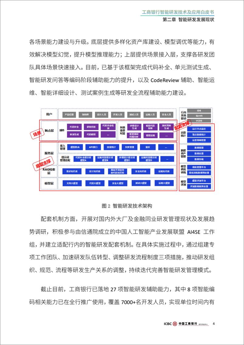 《2024年工商银行智能研发技术及应用白皮书》 - 第6页预览图