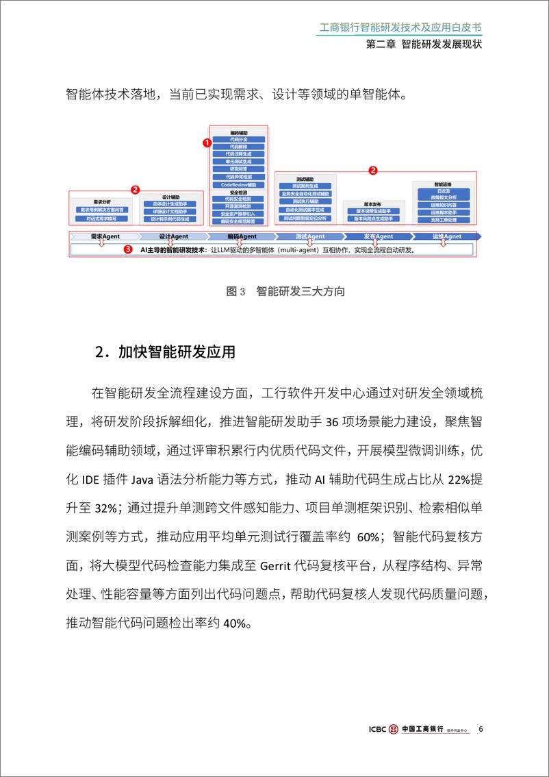 《2024年工商银行智能研发技术及应用白皮书》 - 第8页预览图