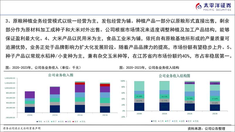 《苏垦农发(601952)深度报告：低估的粮食产业链一体化龙头，资源优势突出，一体两翼协同发展-240830-太平洋证券-27页》 - 第7页预览图