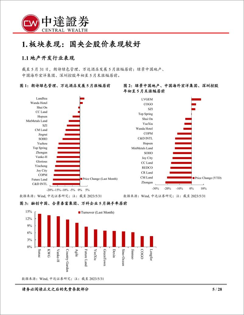 《内地房地产行业5月统计局数据点评及房地产月报：累计销售金额同比回落，地方政策能级持续上移-20230615-中达证券-23页》 - 第6页预览图