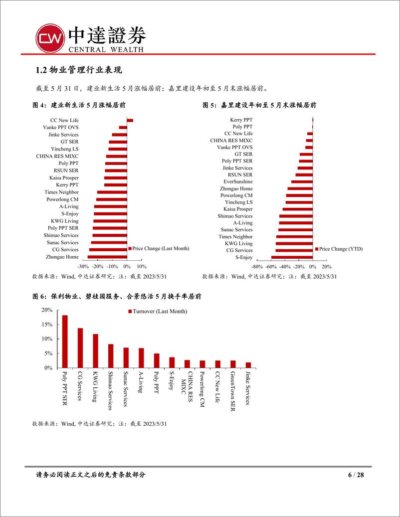 《内地房地产行业5月统计局数据点评及房地产月报：累计销售金额同比回落，地方政策能级持续上移-20230615-中达证券-23页》 - 第7页预览图