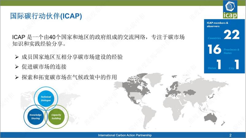 《国际碳市场与碳金融衍生品市场》 - 第2页预览图