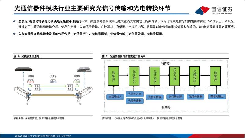 《通信行业研究框架：光器件光模块篇-20220724-国信证券-31页》 - 第6页预览图