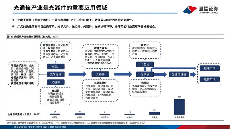 《通信行业研究框架：光器件光模块篇-20220724-国信证券-31页》 - 第7页预览图