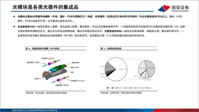 《通信行业研究框架：光器件光模块篇-20220724-国信证券-31页》 - 第8页预览图