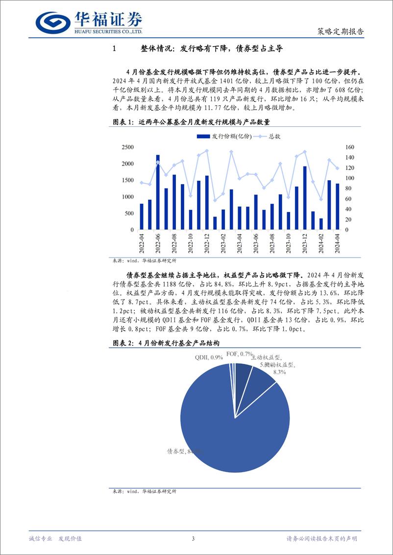 《策略定期报告：总体略有下降，QDII大幅回暖-240506-华福证券-11页》 - 第3页预览图