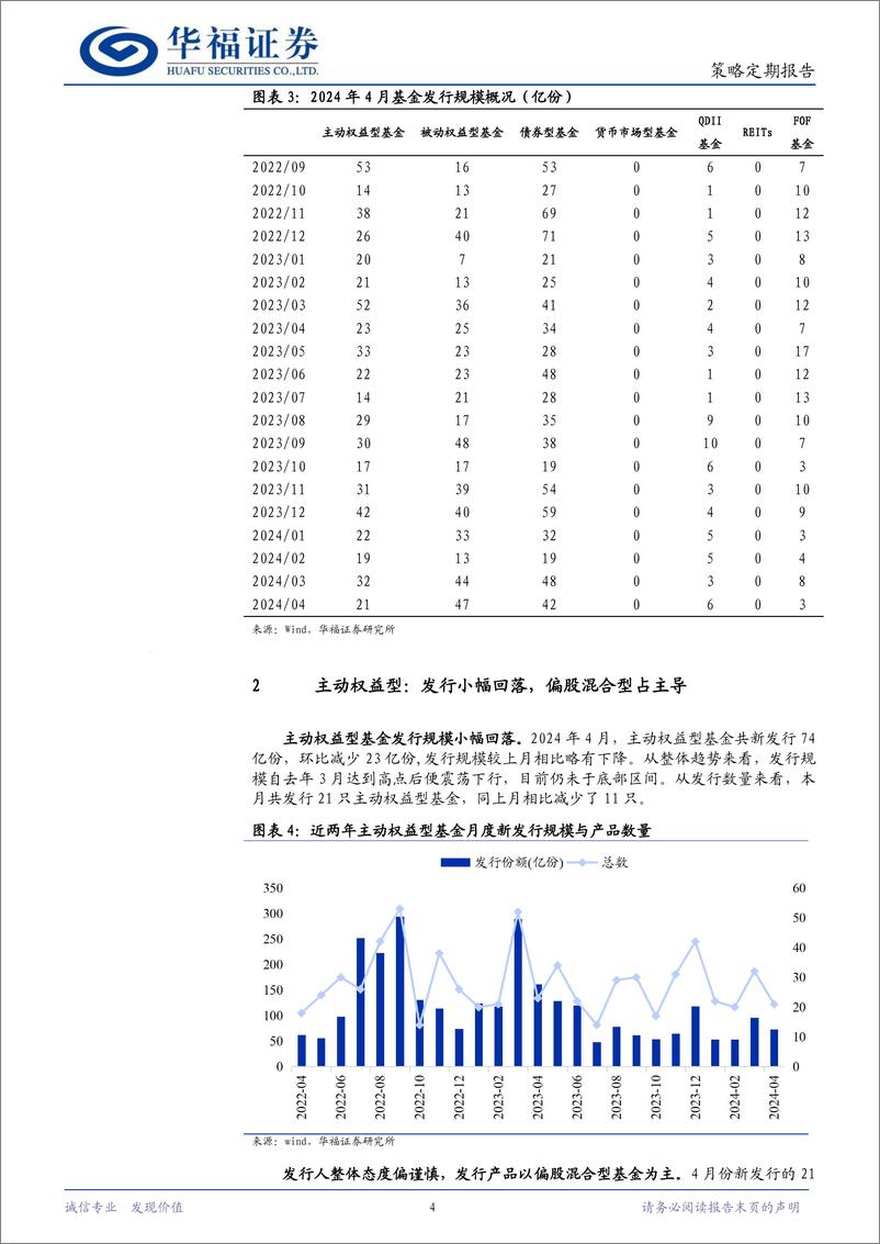 《策略定期报告：总体略有下降，QDII大幅回暖-240506-华福证券-11页》 - 第4页预览图