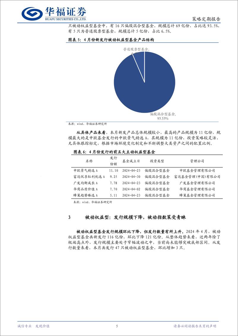 《策略定期报告：总体略有下降，QDII大幅回暖-240506-华福证券-11页》 - 第5页预览图