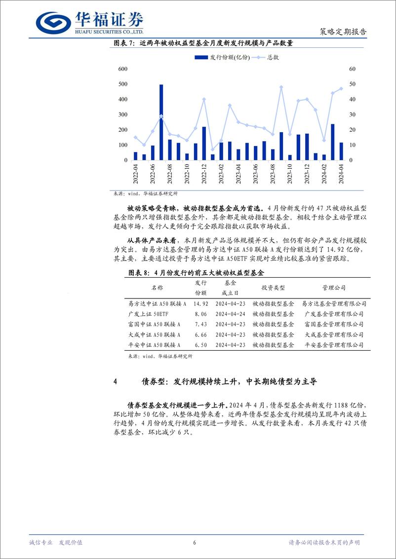 《策略定期报告：总体略有下降，QDII大幅回暖-240506-华福证券-11页》 - 第6页预览图