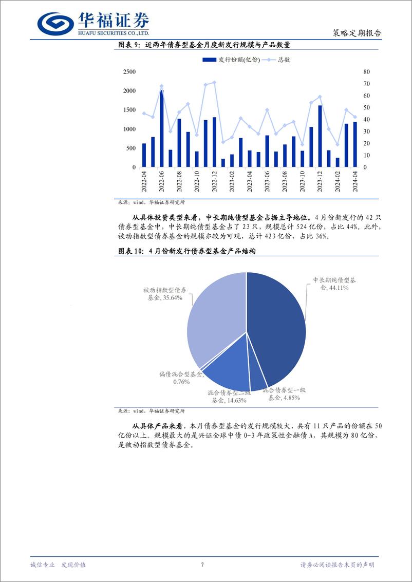 《策略定期报告：总体略有下降，QDII大幅回暖-240506-华福证券-11页》 - 第7页预览图