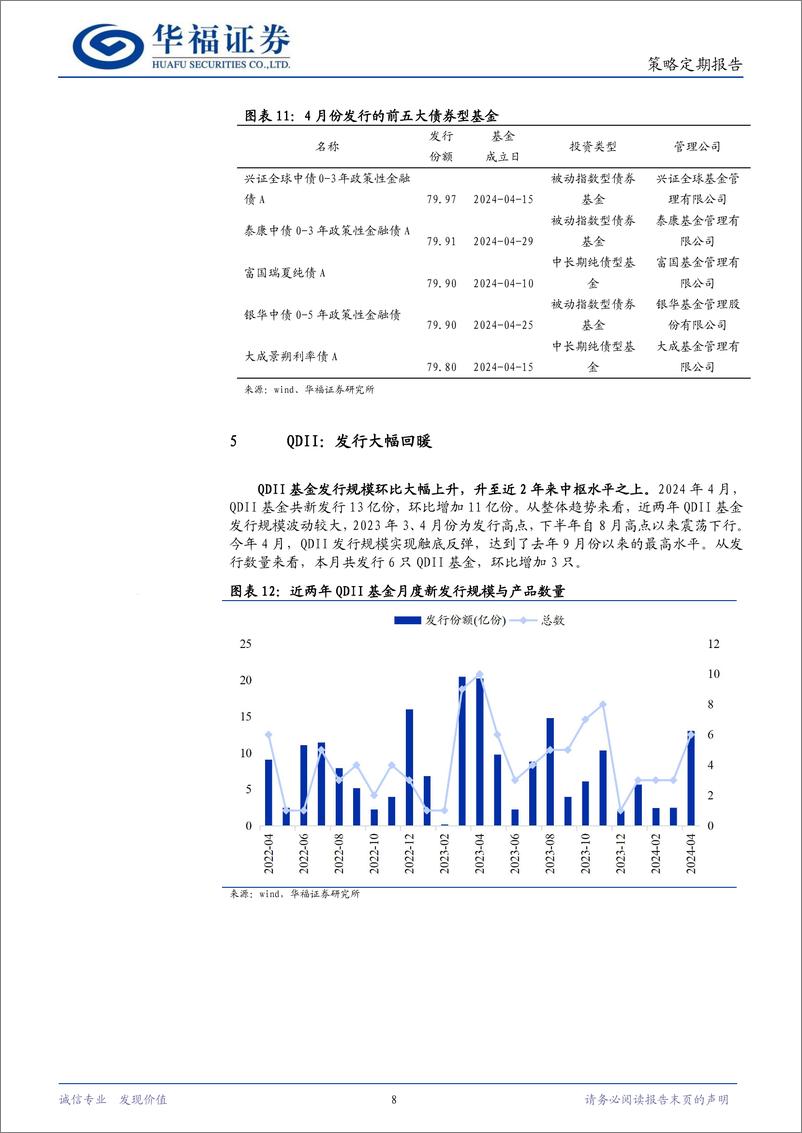 《策略定期报告：总体略有下降，QDII大幅回暖-240506-华福证券-11页》 - 第8页预览图