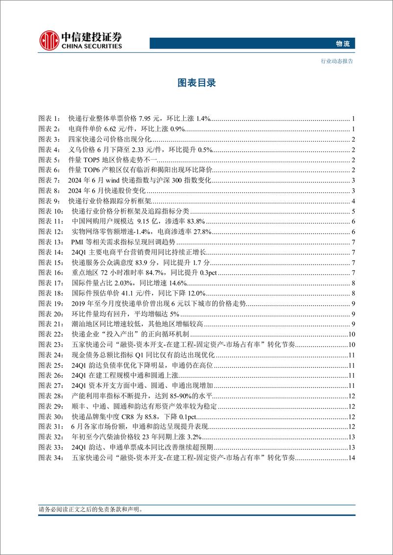 《物流行业：行业呈现控价保增速的大促策略，快递公司策略分化面对竞争-240728-中信建投-20页》 - 第3页预览图