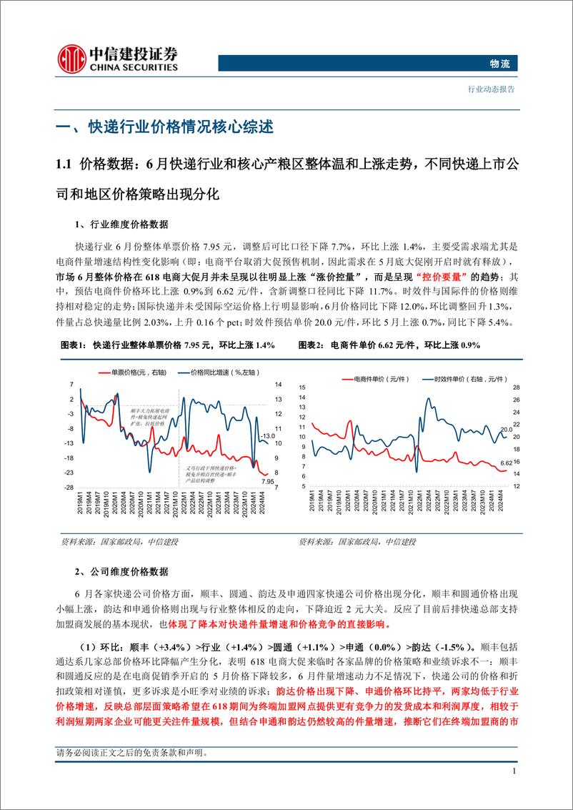 《物流行业：行业呈现控价保增速的大促策略，快递公司策略分化面对竞争-240728-中信建投-20页》 - 第4页预览图