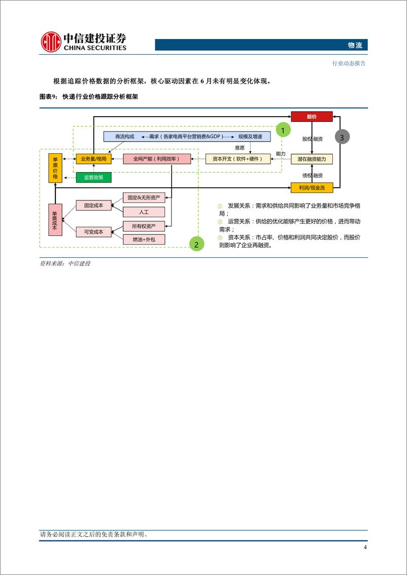 《物流行业：行业呈现控价保增速的大促策略，快递公司策略分化面对竞争-240728-中信建投-20页》 - 第7页预览图