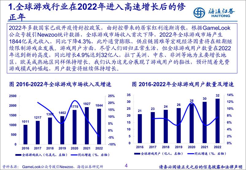 《游戏行业专题报告：迎接供需共振-20230319-海通证券-37页》 - 第5页预览图