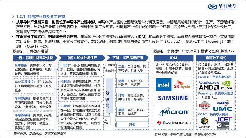 《半导体封测行业深度报告：摩尔定律重要方向，先进封装大有可为-240513-华福证券-132页》 - 第7页预览图