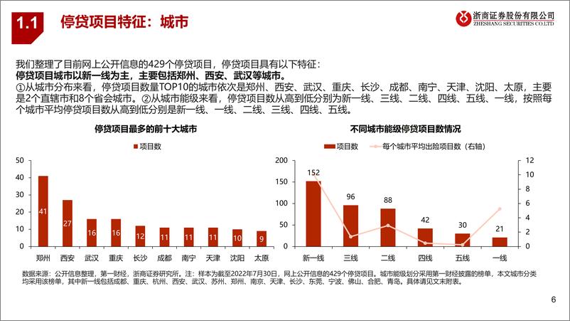 《银行与地产专题报告：保交房的资金缺口与风险化解路径-浙商证券》 - 第7页预览图