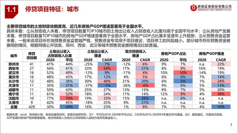 《银行与地产专题报告：保交房的资金缺口与风险化解路径-浙商证券》 - 第8页预览图