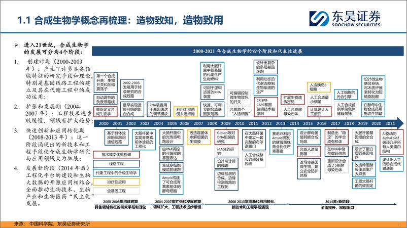 《合成生物学行业系列深度报告(二)：合以新质，成以造物-240618-东吴证券-52页》 - 第6页预览图