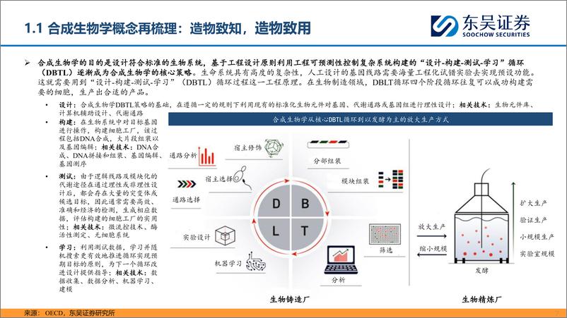 《合成生物学行业系列深度报告(二)：合以新质，成以造物-240618-东吴证券-52页》 - 第7页预览图