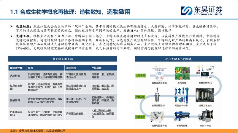 《合成生物学行业系列深度报告(二)：合以新质，成以造物-240618-东吴证券-52页》 - 第8页预览图