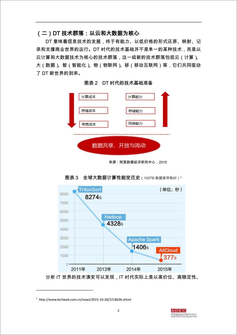 《激活生产力：DT时代的模式升级与范式转移》 - 第7页预览图