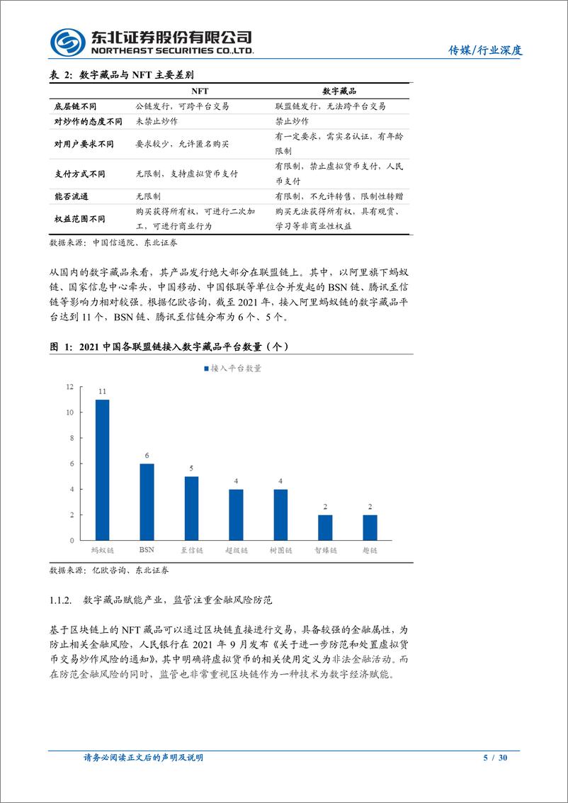 《数字藏品行业系列报告（一）：数藏行业高速发展，核心竞争力如何判断？-20220722-东北证券-30页》 - 第6页预览图