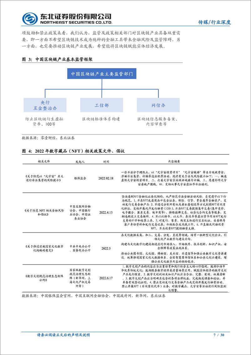 《数字藏品行业系列报告（一）：数藏行业高速发展，核心竞争力如何判断？-20220722-东北证券-30页》 - 第8页预览图