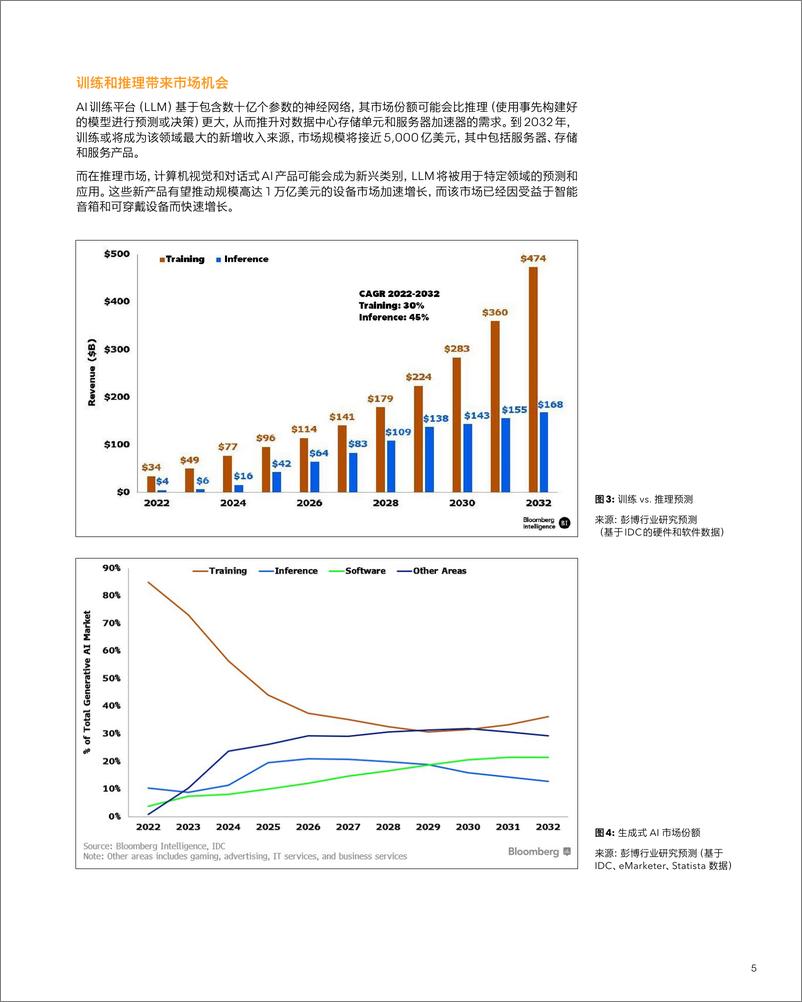 《2024彭博：生成式AI机遇和颠覆：演变中的万亿美元市场》 - 第7页预览图