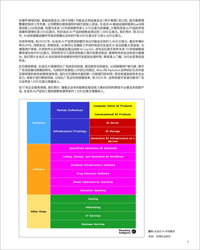 《2024彭博：生成式AI机遇和颠覆：演变中的万亿美元市场》 - 第8页预览图