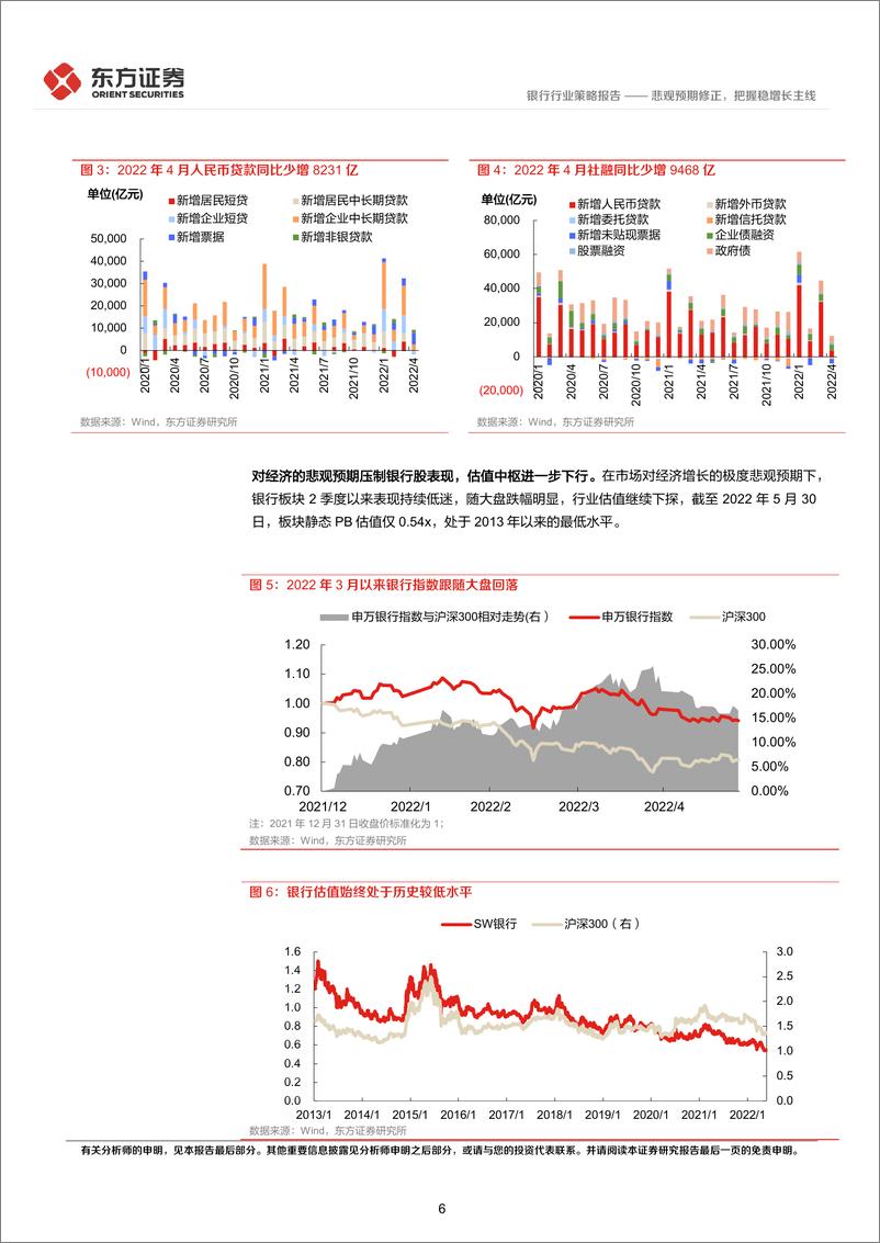 《银行业2022年中期策略报告：悲观预期修正，把握稳增长主线-20220531-东方证券-34页》 - 第7页预览图